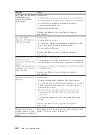 Preview for 336 page of Lenovo ThinkCentre A51 Quick Reference Manual