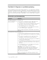 Preview for 425 page of Lenovo ThinkCentre A51 Quick Reference Manual