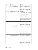 Preview for 430 page of Lenovo ThinkCentre A51 Quick Reference Manual