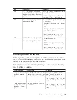 Preview for 431 page of Lenovo ThinkCentre A51 Quick Reference Manual