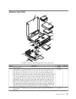 Preview for 187 page of Lenovo ThinkCentre A55 Hardware Maintenance Manual