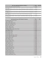 Preview for 193 page of Lenovo ThinkCentre A55 Hardware Maintenance Manual