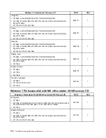 Preview for 184 page of Lenovo ThinkCentre A70 Hardware Maintenance Manual