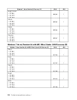 Preview for 194 page of Lenovo ThinkCentre A70 Hardware Maintenance Manual