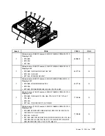 Preview for 203 page of Lenovo ThinkCentre A70 Hardware Maintenance Manual