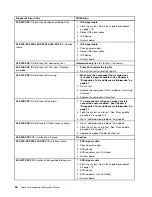 Preview for 58 page of Lenovo ThinkCentre A70z ALL-IN-ONE Hardware Maintenance Manual