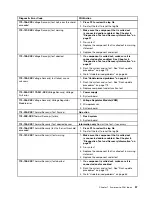 Preview for 63 page of Lenovo ThinkCentre A70z ALL-IN-ONE Hardware Maintenance Manual