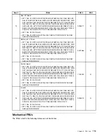 Preview for 121 page of Lenovo ThinkCentre A70z ALL-IN-ONE Hardware Maintenance Manual