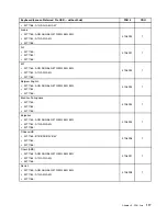 Preview for 123 page of Lenovo ThinkCentre A70z ALL-IN-ONE Hardware Maintenance Manual