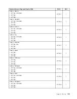 Preview for 129 page of Lenovo ThinkCentre A70z ALL-IN-ONE Hardware Maintenance Manual