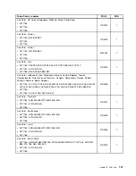 Preview for 133 page of Lenovo ThinkCentre A70z ALL-IN-ONE Hardware Maintenance Manual