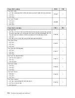 Preview for 134 page of Lenovo ThinkCentre A70z ALL-IN-ONE Hardware Maintenance Manual