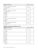 Preview for 140 page of Lenovo ThinkCentre A70z ALL-IN-ONE Hardware Maintenance Manual