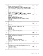 Preview for 143 page of Lenovo ThinkCentre A70z ALL-IN-ONE Hardware Maintenance Manual