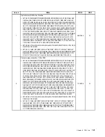 Preview for 147 page of Lenovo ThinkCentre A70z ALL-IN-ONE Hardware Maintenance Manual