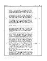 Preview for 148 page of Lenovo ThinkCentre A70z ALL-IN-ONE Hardware Maintenance Manual