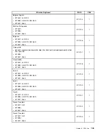 Preview for 159 page of Lenovo ThinkCentre A70z ALL-IN-ONE Hardware Maintenance Manual