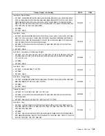 Preview for 167 page of Lenovo ThinkCentre A70z ALL-IN-ONE Hardware Maintenance Manual