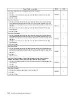 Preview for 168 page of Lenovo ThinkCentre A70z ALL-IN-ONE Hardware Maintenance Manual