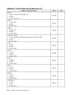 Preview for 170 page of Lenovo ThinkCentre A70z ALL-IN-ONE Hardware Maintenance Manual