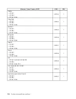 Preview for 172 page of Lenovo ThinkCentre A70z ALL-IN-ONE Hardware Maintenance Manual