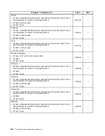 Preview for 174 page of Lenovo ThinkCentre A70z ALL-IN-ONE Hardware Maintenance Manual