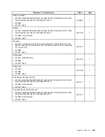 Preview for 175 page of Lenovo ThinkCentre A70z ALL-IN-ONE Hardware Maintenance Manual