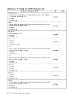 Preview for 176 page of Lenovo ThinkCentre A70z ALL-IN-ONE Hardware Maintenance Manual