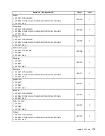 Preview for 179 page of Lenovo ThinkCentre A70z ALL-IN-ONE Hardware Maintenance Manual