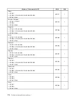 Preview for 182 page of Lenovo ThinkCentre A70z ALL-IN-ONE Hardware Maintenance Manual