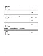 Preview for 184 page of Lenovo ThinkCentre A70z ALL-IN-ONE Hardware Maintenance Manual