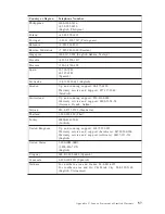 Preview for 83 page of Lenovo ThinkCentre E51 Quick Reference