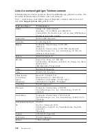 Preview for 262 page of Lenovo ThinkCentre E51 Quick Reference