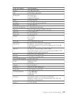 Preview for 265 page of Lenovo ThinkCentre E51 Quick Reference