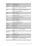 Preview for 349 page of Lenovo ThinkCentre E51 Quick Reference