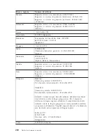 Preview for 350 page of Lenovo ThinkCentre E51 Quick Reference