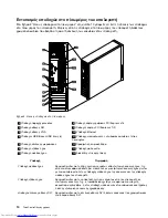 Preview for 22 page of Lenovo ThinkCentre Edge 72 (Greek) 