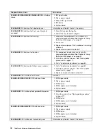 Preview for 78 page of Lenovo ThinkCentre Edge 91z Hardware Maintenance Manual