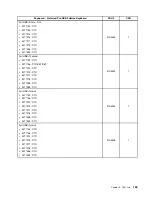 Preview for 175 page of Lenovo ThinkCentre Edge 91z Hardware Maintenance Manual