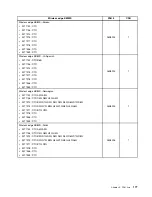 Preview for 183 page of Lenovo ThinkCentre Edge 91z Hardware Maintenance Manual