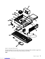 Preview for 83 page of Lenovo ThinkCentre Edge 92 Hardware Maintenance Manual