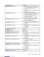 Preview for 69 page of Lenovo ThinkCentre Edge Hardware Maintenance Manual