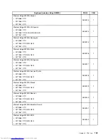 Preview for 149 page of Lenovo ThinkCentre Edge Hardware Maintenance Manual