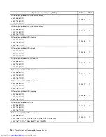 Preview for 152 page of Lenovo ThinkCentre Edge Hardware Maintenance Manual