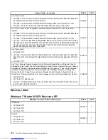 Preview for 160 page of Lenovo ThinkCentre Edge Hardware Maintenance Manual