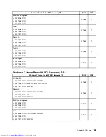 Preview for 161 page of Lenovo ThinkCentre Edge Hardware Maintenance Manual