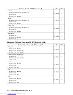 Preview for 162 page of Lenovo ThinkCentre Edge Hardware Maintenance Manual