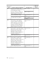 Preview for 76 page of Lenovo ThinkCentre M51e Quick Reference