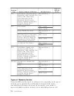 Preview for 78 page of Lenovo ThinkCentre M51e Quick Reference