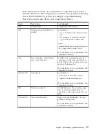 Preview for 135 page of Lenovo ThinkCentre M51e Quick Reference